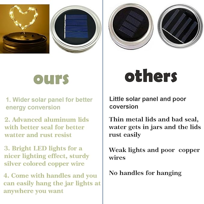 SmilingTown Solar Light for Mason Jars 20 LED Outdoor Fairy String Light Lids with Hangers for Jar Lantern Waterproof Rust Resist for Patio Lawn Garden Decor No Jars 10 Pack (Warm White)