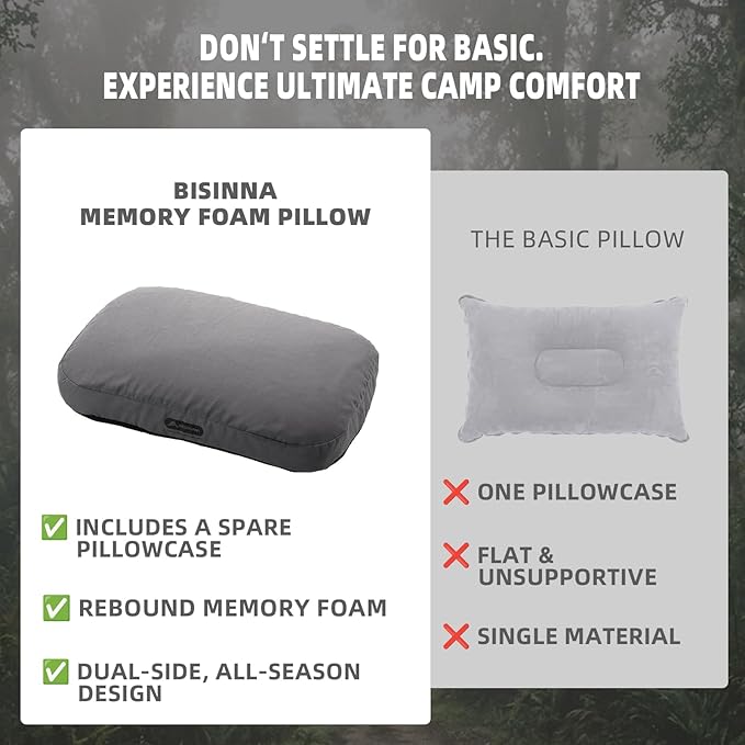 BISINNA Camping Memory Foam Pillow Ultralight Travel Pillow Backpacking Pillow with Removable Cover Ergonomic Neck Lumbar Support for Outdoor Camp Sport Hiking Backpacking Sleep (Gray)