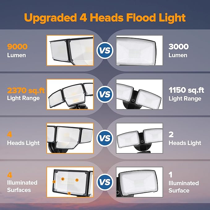 LUTEC 80W Dusk to Dawn Flood Lights Outdoor 9000LM Super Bright LED Security Light with Photocell IP65 Waterproof 5000K Daylight Hardwired 4 Heads Floodlight for Garage Yard (Black)