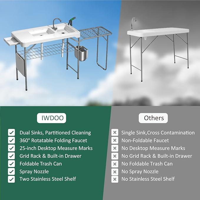 42.5 Fish Cleaning Table with Dual Sink Portable Folding Camping Table with Foldable Extension Stand Faucet Sprayer Grid Rack Hose Hook Up &amp Knife Groove Outdoor Sink Station for Picnic