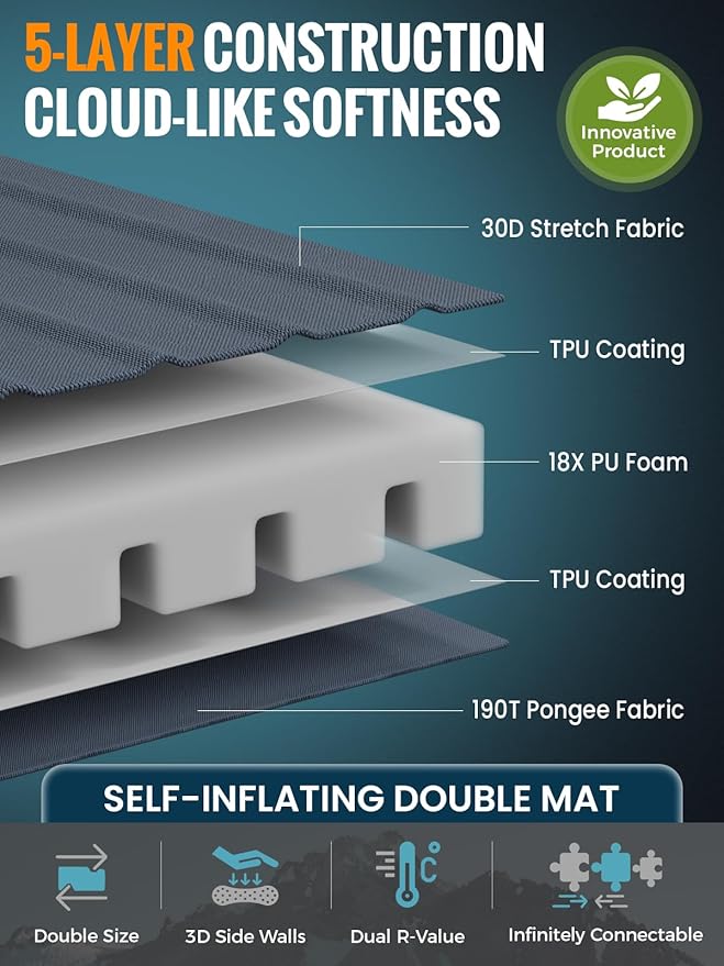 KingCamp Self Inflating Sleeping Pad R 3.5/7.9 Dual Side Air &amp Foam Camping Mattress 2 Person for All Seasons 3 Thick Full Size Double Sleeping Pad with Pump for Camp Tent Outdoor Car PVC Free