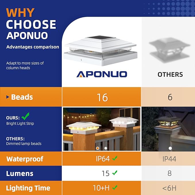 APONUO Solar Post Cap Lights 16-Pack White IP64 Waterproof 16 LED Fence Post Solar Lights for 4x4 5x5 6x6 Wood/Vinyl Posts 2-Mode Deck Post Lights Solar Powered 10-Hr Lighting for Patio Yard Porch