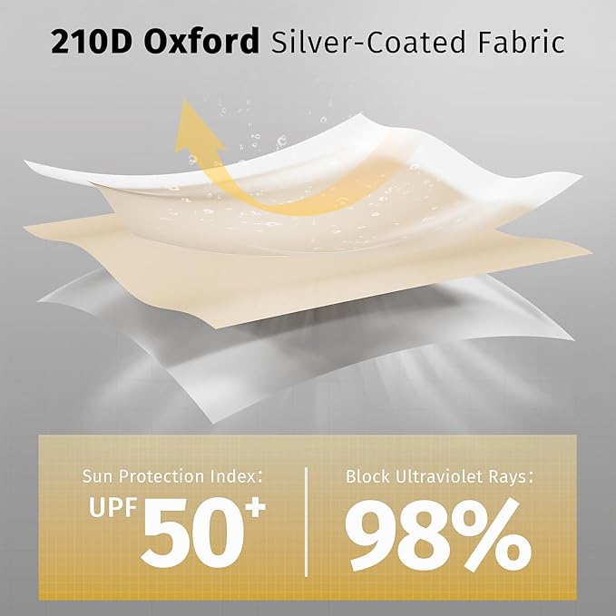 East Oak Sun Shade Sail Canopy Cover for East Oak Screen House &amp Pop-Up Tent 10 x 10 FT Sun Protection UPF 50+ 210D Oxford Silver-Coated Fabric 74 x 54 Pack of 3 (Not Include Tent)