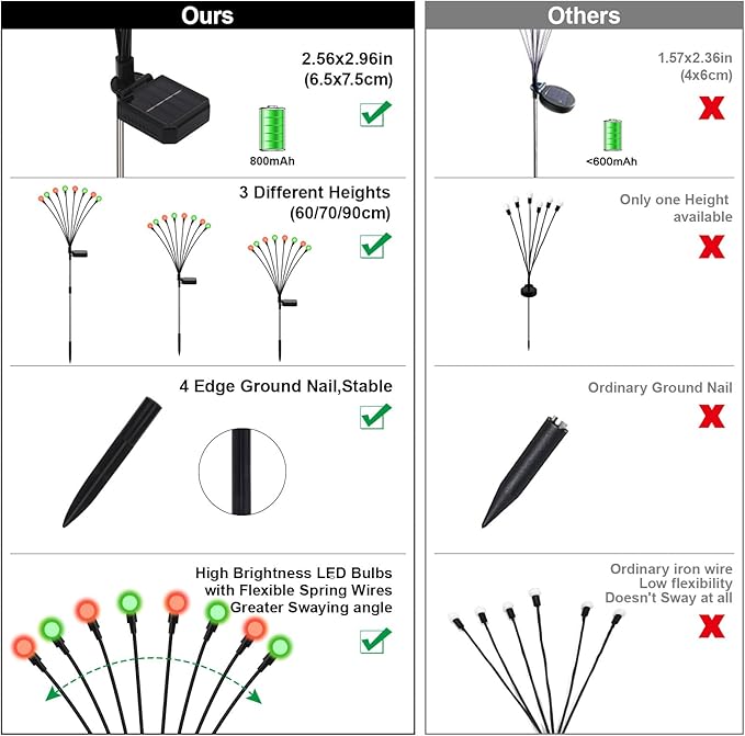 Solar Firefly Lights Outdoor Waterproof 8 Modes Red and Green Firefly Swaying Solar Garden Lights Stakes for Outside Christmas Holiday Yard Patio Plant Garden Decor 4 Pack(Red &amp Green)