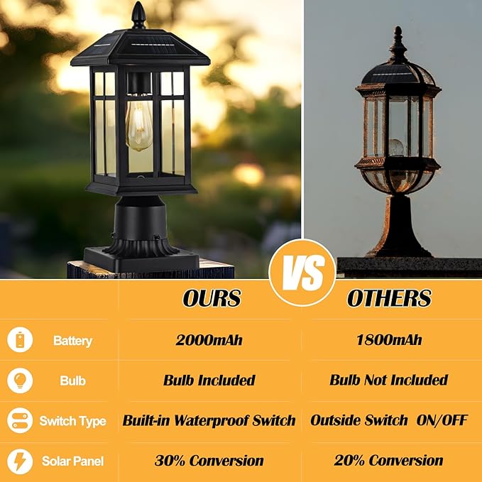 Solar Post Lights 2 Packs Waterproof Post Lantern with Pier Mount Base Aluminum Post Lamp Warm White Bulb Included for Yard Garden Pillar Pole Pathway