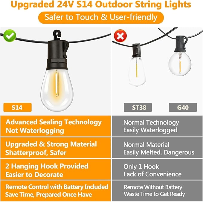 LED Outdoor String Lights 150FT Waterproof Patio Light with Remote &amp 48 Shatterproof Dimmable S14 Edison Bulbs(3 Spare) 3 Modes 2 Timer Outside Garden Lighting for Balcony Porch Party Christm
