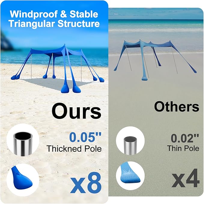 Beach Tent Sun Shelter 10x10ft Shade Canopy Sunshade UPF50+ with 8 Sandbags Sand Shovels Ground Pegs &amp Stability Poles Portable Carry Bag for Family PartyCampingFishingBackyardPicnics