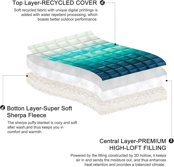 zzlamb Outdoor Camping Blanket with Sherpa LiningPuffy Thick Camp Quilt for SleepingPackable Warm Wearable Fleece Blankets for Cold WeatherTravelingBackpackingPicnicsBeachStadium 52x75in
