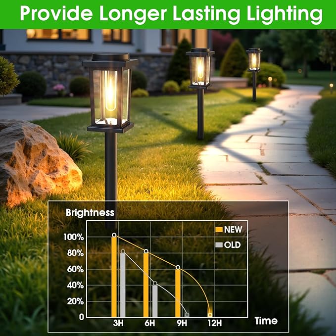 Solar Pathway Lights Outdoor 8 Pack Solar Powered Garden Lights Waterproof Auto On/Off Outdoor Landscape Lights for Patio Walkway Driveway Lawn Pool Decor. (Warm White)