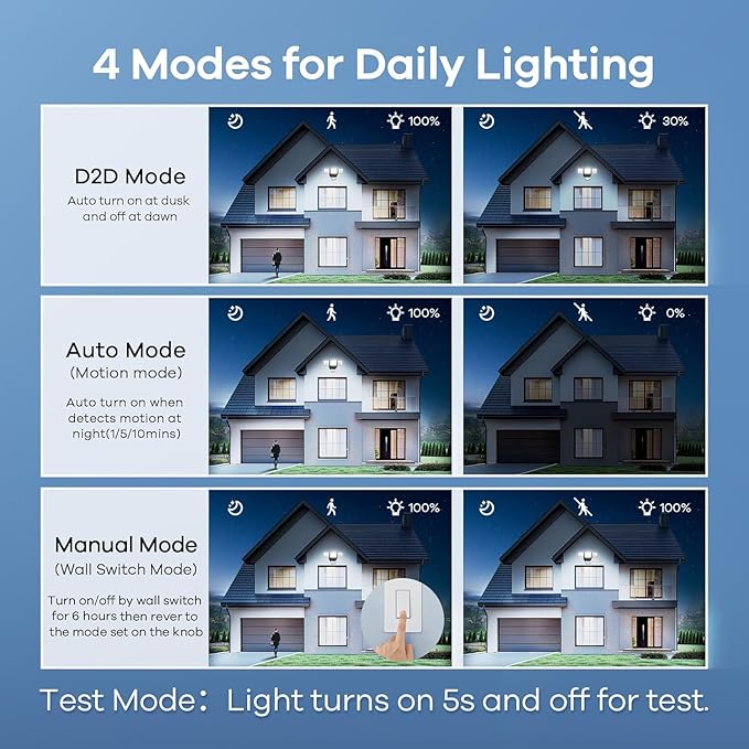 OREiN 10000LM Flood Lights Outdoor 180°/75FT Motion Sensor Outdoor Lights 4 Modes Dimmable Dusk to Dawn Floodlights IP65 Waterproof for 8000SQ.FT Area for Big Patio Driveway Black (Hardwired)