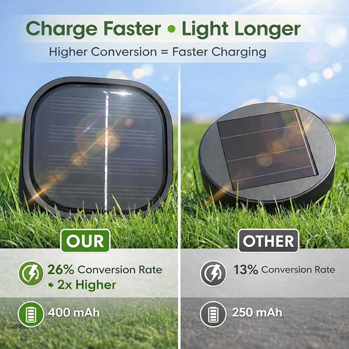 Outdoor Solar Lights for Yard 8 Pack Solar Pathway Lights Waterproof 6000K Cold White LED Landscape Lighting for Garden Outside Landscape Lawn Driveway Walkway Path Patio