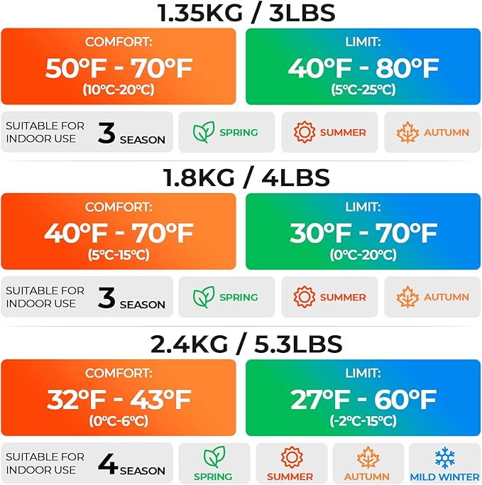Sleeping Bags for Adults Cold Weather &amp WarmBackpacking Camping Sleeping Bag for Tall Girls BoysLightweightCompactWaterproof Camping Gear for TravelingHikingHotelOutdoor &amp Indoor