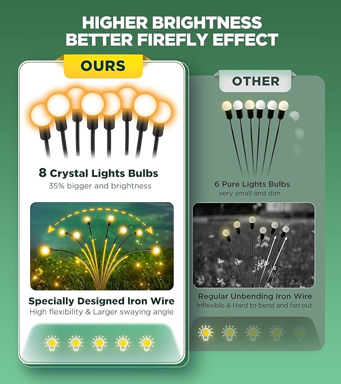 Vibrant Solar Garden Lights Ultra Bright Solar Powered Firefly Lights Outdoor Waterproof High Flexibility Starburst Swaying Light 8 LED Landscape Lighting Decorative for Pathway Patio Yard