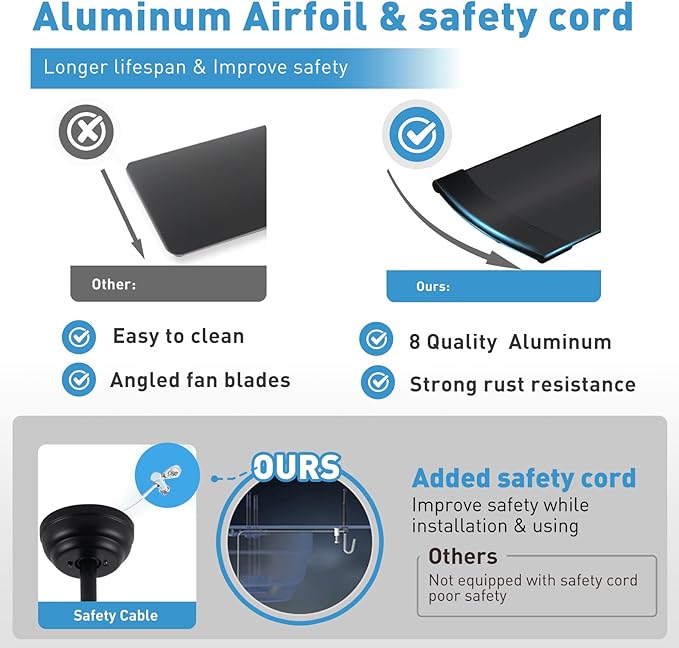 84 lnch lndustrial Celing Fan with Light and Remote ControlLarge Celing Fan with 8 Black Aluminum Blades6 Speed Noiseless DC MotorWet Rated Indoor Outdoor Ceiling Fans for Patioexterior.