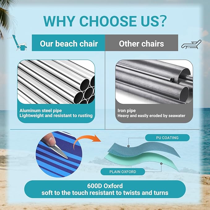 #WEJOY Lightweight Low Beach Chair for Adults 4-Position Aluminum Folding Camping Chairs with Shoulder Strap Cup Holder and Padded Headrest Supports 265lbs for Lawn Outdoor (Bluestrips)