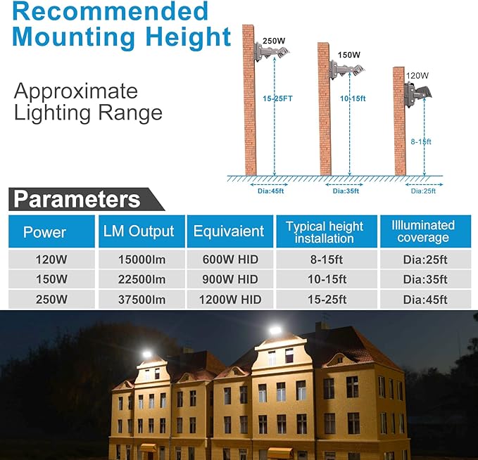 Lightdot 4Pack 250W LED Wall Pack Lights 360° Adjustable Panel with Dusk to Dawn Photocell 37500Lm 5000K IP65 Waterproof &amp Advanced Heat Dissipation Outdoor Security Lighting(Height:20~35ft)