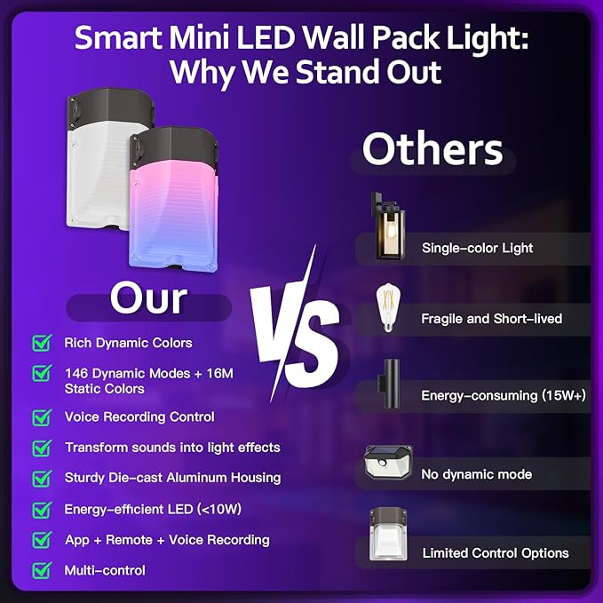 Outdoor Wall Light4Pack 30W RGBCW LED Wall Pack Light with Photocell 5000K White Light146 Scene ModesIP65 Waterproof for Outdoor DecorDIY Lighting EffectsCommercial Security Lighting Garage