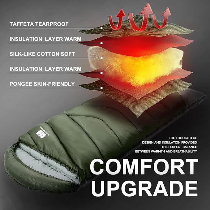 Sleeping Bags for Adults Cold Weather &amp WarmBackpacking Camping Sleeping Bag for Tall Girls BoysLightweightCompactWaterproof Camping Gear for TravelingHikingHotelOutdoor &amp Indoor