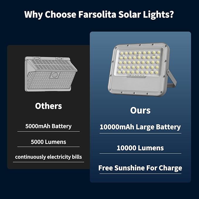 100W Solar Lights Outdoor 10000LM LED Automatic Light with 10000mAh Battery IP65 Waterproof Outside Solar Powered Security Flood Light and 8.2ft Cable with Remote Control for Pathway Patio &amp Yar
