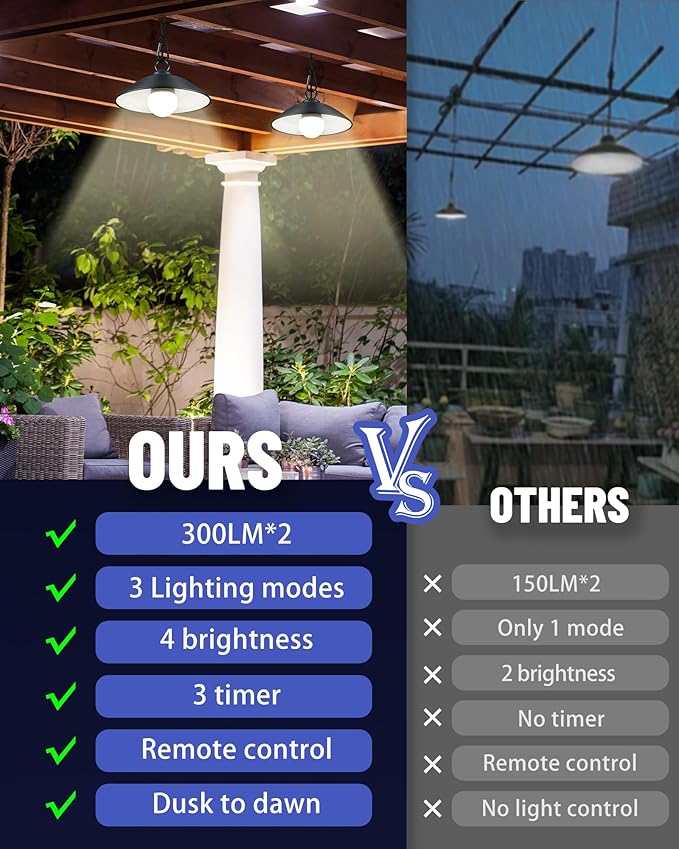 2 Pack Solar Pendant Lights Outdoor Indoor3000K/4000K/5000K 4 Brightness Shed Light Remote Control IP65 Waterproof 300LM*2 LED Hanging Lamp for Chicken Coop Garden Patio and Barn