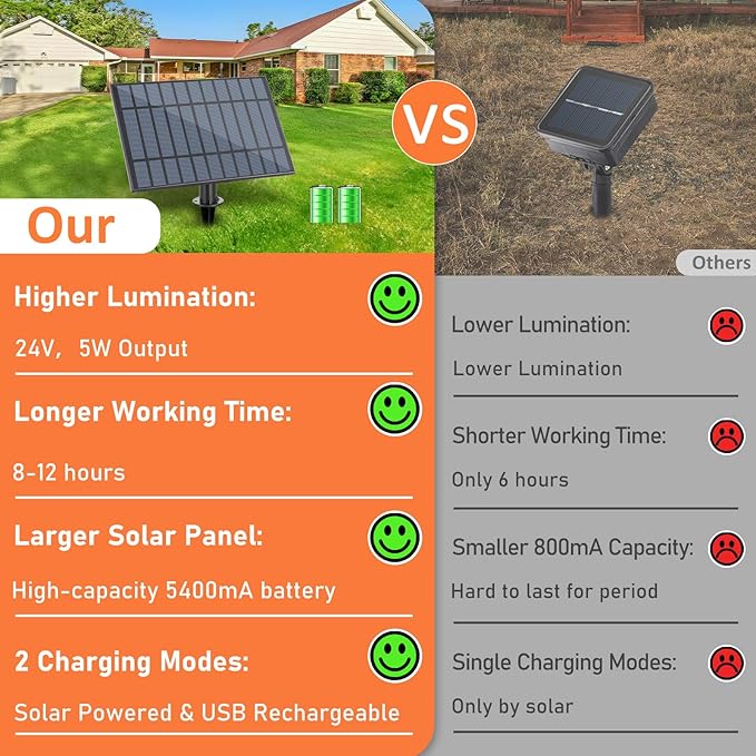 Bosceos Solar Outdoor String Lights Waterproof 200FT Solar Powered String Lights for Outside with Shatterproof Bulbs Dimmable ST38 LED Lights String Patio Hanging Lights for Backyard Garden Party