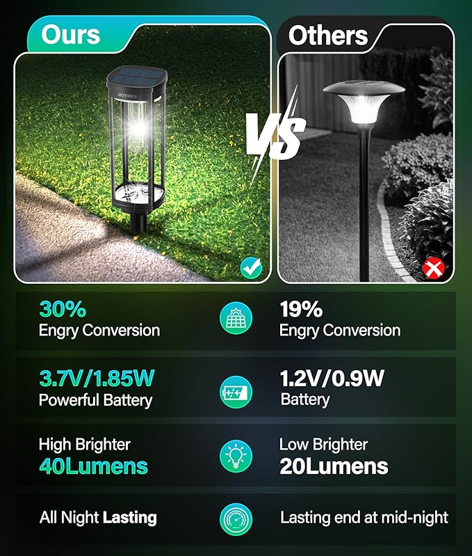 Solar Path Lights Outdoor 8 Pack Bright Solar Pathway Lights Outside Waterproof Solar Powered Landscape Lights for Walkway Driveway Lawn Patio Sidewalk Garden Yard Cool White
