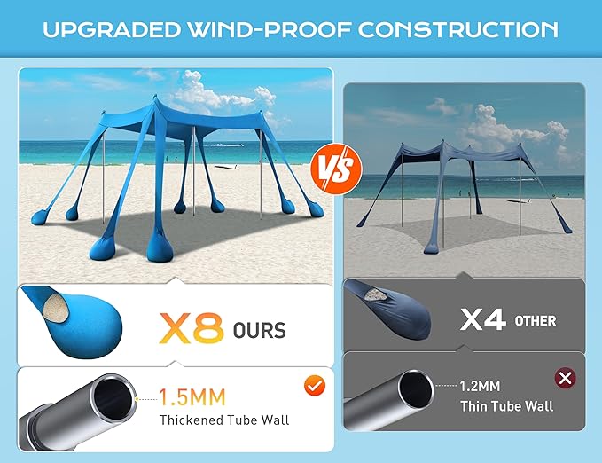 Rengue Beach Tent Beach Canopy UPF50+ UV Protection 10x10ft Beach Shade Sun Shelter with 8 Sandbags Sand Shovels Ground Pegs Stability Poles for Camping Fishing Picnics Backyard Fun Sky Blue