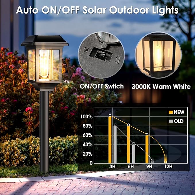 Mancra Solar Outdoor Lights Waterproof 8 Pack Metal Glass Solar Pathway Lights Outdoor Lighting Garden Decor for Landscape Path Yard Patio Driveway (Warm White)