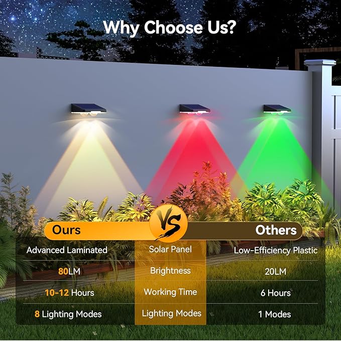 TECKNET Solar Fence Lights Outdoor 8 Pack Warm White &amp 6 Colors &amp RGB IP66 Waterproof LED Deck Light Dusk to Dawn Fence Lights Solar for Wall Railing Step Patio Pool Backyard Outside