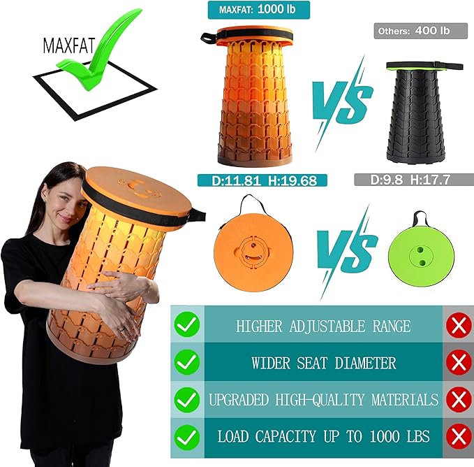 ALEVMOOM Upgraded XXL 50 Portable Collapsible Stool with CushionTelescoping Folding Stool for AdultsYet More Sturdy Camping Stool with Load Capacity 1000lbsfor Outdoor Garden Hiking BBQ