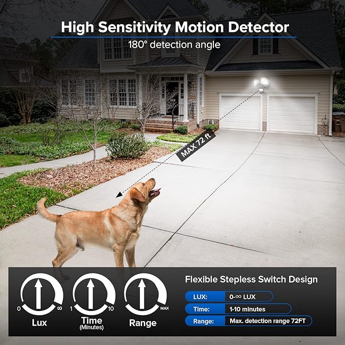 SANSI 28W 3500LM Motion Sensor Outdoor Lights Outdoor Motion Sensor Light Security Lights Detector with 4 Mode 350W Equiv 5000K IP65 Waterproof for Soffit Garage Yard (Black) Hardwired