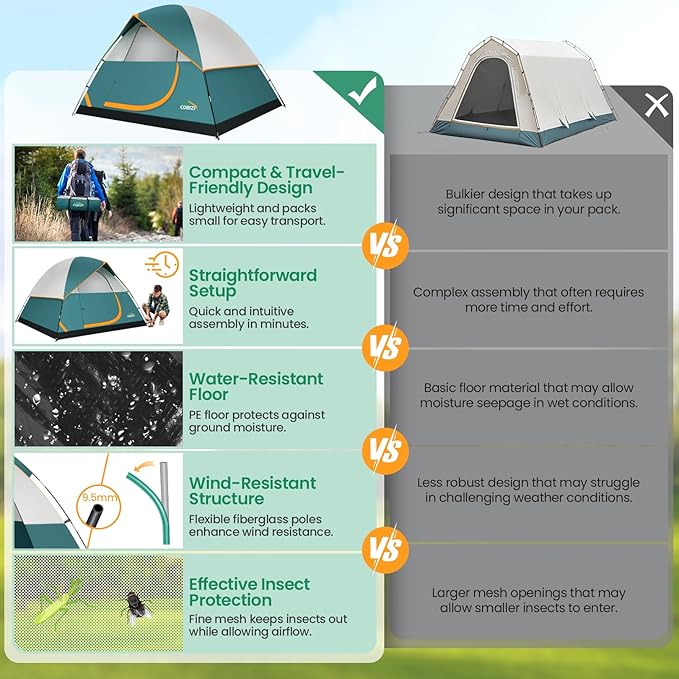 COBIZI Camping Tent 4 Person Easy Setup Waterproof Windproof Backpacking Tent with Removable Rainfly Lightweight Portable Outdoor Family Tents for Camping Travel Fishing Hiking Scouts (Green)