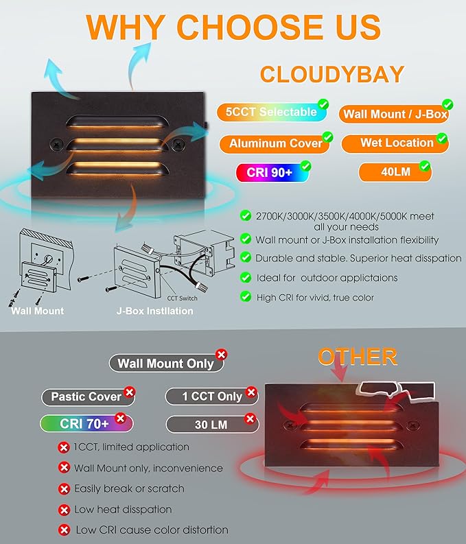 CLOUDY BAY 5CCT 12V 4W Low Voltage LED Step Light with Horizontal Louvered Faceplate for Steps Decks StairsOutdoor Stair LightsWet Locations6 PackOil Rubbed Bronze