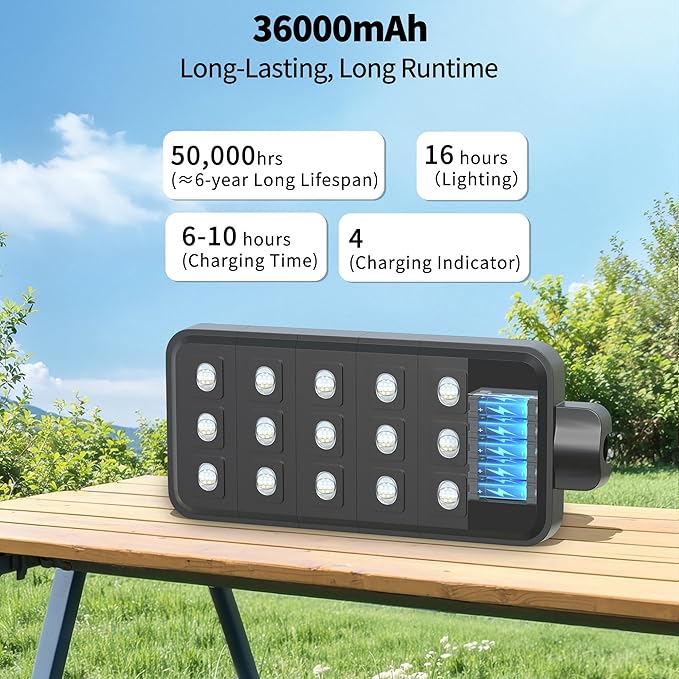 Ofuray Of-15000W Solar Street Lights OutdoorCommercial Dusk to Dawn Flood Light with Motion Sensor IP67 Waterproof 150LED High Power Security Lighting for Parking Lot Yard(Tri-Color)