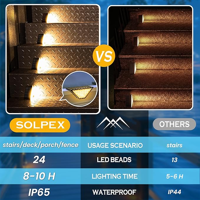 SOLPEX Solar Step Lights for Outside 24 LEDs Solar Stair Lights Outdoor Waterproof Decor for Porch Front Door Stair Step Deck Fence Balcony Patio Wall Yard Garden(6 Pack Warm White)