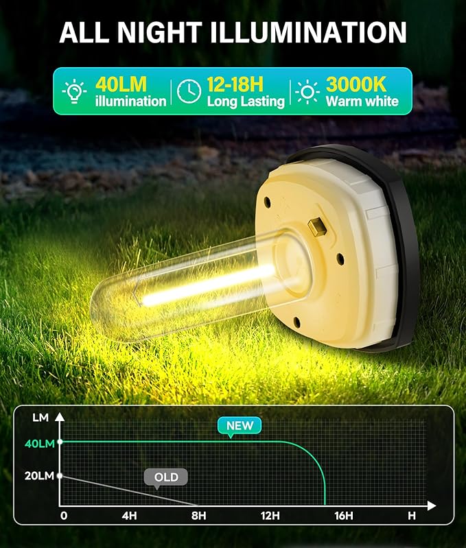 Solar Pathway Lights Outdoor 2 Pack Bright Solar Path Lights Outside Waterproof Walkway Light Solar Powered Landscape Light for Driveway Lawn Patio Sidewalk Yard