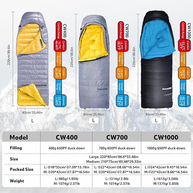 Naturehike 0 Degree Ultralight Down Sleeping Bag for Adults 650 Fill Power Backpacking Cold Weather Sleeping Bag with RDS Down -2℉ / 18℉ Sleeping Bags for Camping Hiking