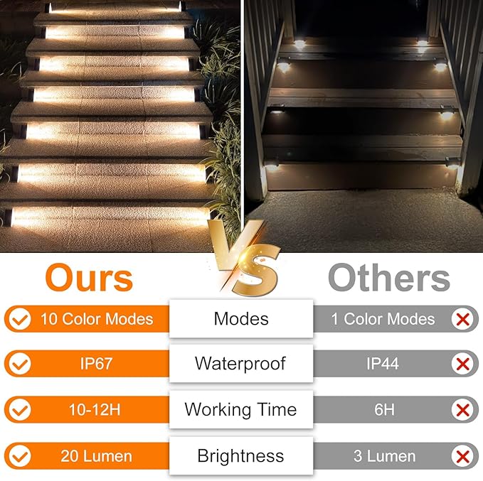 Ellasay Stair Lights Outdoor 16 Pack10 Color Modes Solar Step Lights for Outside Waterproof IP65 Solar Lights for Garden StairPatioDeckYardFront Step Front Porch Decor