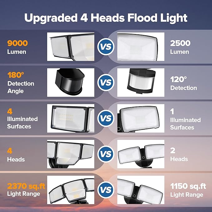 LUTEC 80W 9000LM LED Security Light Hardwire Motion Sensor Outdoor Lights 4 Head LED Flood Lights Outdoor 5000K Daylight IP65 Waterproof Motion Detected Lights for Outside Garage Yard (Black)