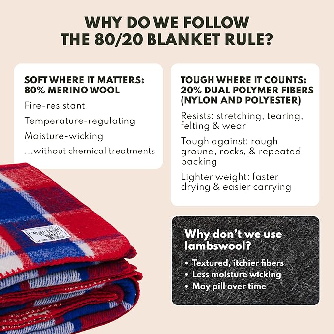 Woolly Mammoth Woolen Company Merino Wool Blanket - 80% Merino Wool - Camping Blankets for Cold Weather - Mositure-Wicking for Overlanding Hunting Emergency Kits Bushcraft (66 x 90 Berry Plaid)