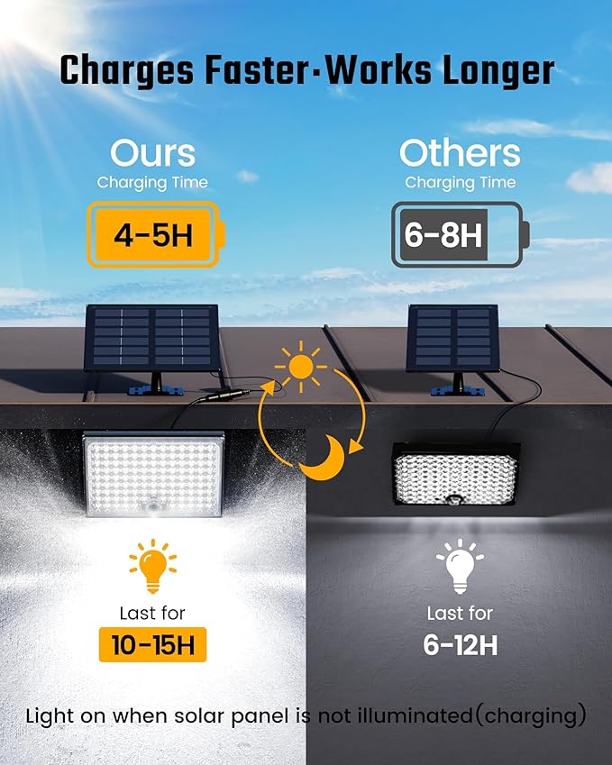 SUPERDANNY Solar Outside Lights with 113 Bright LEDs 7000K Motion Sensor Outdoor Flood Lights Dusk to Dawn with 16ft Cable IP65 Waterproof Security Light for Garden Barn Porch 2 Pack