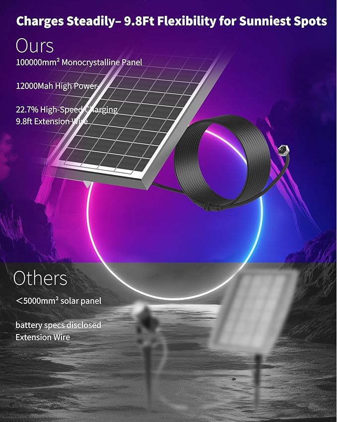 Ofuray Solar Spot Lights Outdoor RGB Color Changing with 8 Lighting Modes IP67 Waterproof Landscape Lights 9.8ft Cable 12000mAh High Power Dusk to Dawn Solar Spotlights for Garden &amp Outdoor Déc
