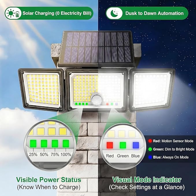 Solar Outdoor Lights Motion Sensor 3500LM 286 LED Security Flood Lights with Visual Battery &amp Mode Display 3 Lighting Modes IP65 Waterproof 3-Head Wide Angle for Garage Yard Patio (4 Pack)