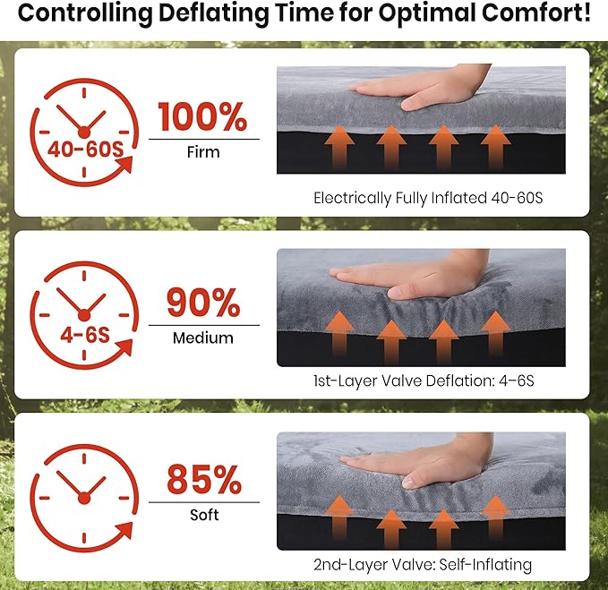 Self Inflating Sleeping Pad with Electric Pump 4 Ultra-Thick Foam Sleeping Mats for Camping with Built-in Pillow 9.5 R-Value 4 Season Camping Mattress Pad for Cot Truck Car Home