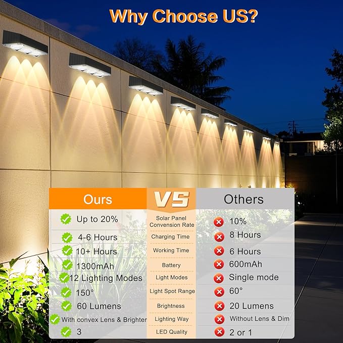INDARUN Solar Fence Lights Outdoor 12 Pack Warm White &amp Cool White &amp RGB Color Changing Fence Lights with 3 Lens LEDs &amp 12 Modes IP65 Waterproof for Patio Porch Backyard Decor