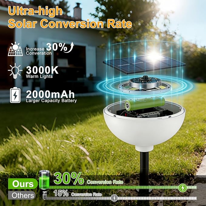 Lightdot Solar Pathway Lights Outdoor Bright Solar Powered Garden Lights Dusk to Dawn Auto On/Off IP65 Waterproof Decor Landscape Lighting for Yard/Lawn/Walkway/Driveway-2Pack