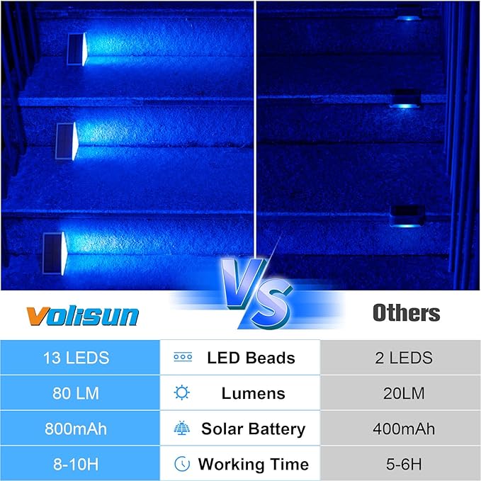 VOLISUN Solar Stair Lights 8 Pack Solar Step Lights Outdoor Waterproof IP67 LED Outdoor Step LightOutdoor Light Decor for Garden Stair Deck Front Step and Front Porch（Blue Lighting）