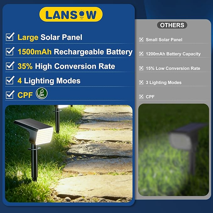 LANSOW Solar Spot Lights Outdoor Waterproof IP67 (8 Pack/90 LED/4 Modes) Solar Landscape Spotlights 2-in-1 Solar Powered Flood Lights for Yard Garden Pathway Outside Tree Auto ON/Off(Cool White)