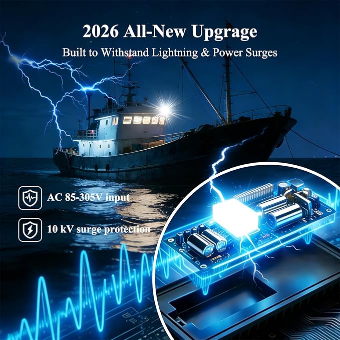 Kekeou 100W 2Pack LED Flood Light Outdoor 200W 28000LM 85-305V LED Stadium Light. 5000K Super Bright Arena Lights IP67 Waterproof Field Lights for Farms Boats Powered by Generators