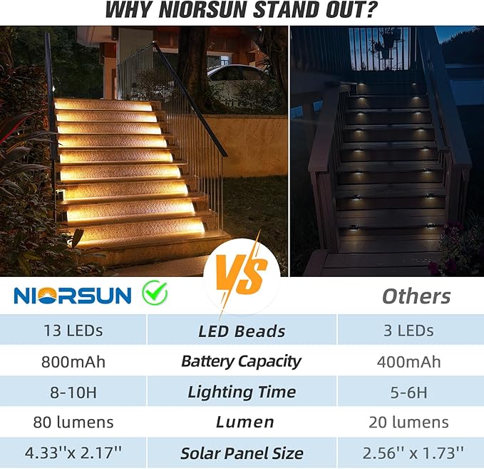 NIORSUN Solar Step Lights - 12 Pack Warm White Auto On/Off Waterproof IP67 Outside for Stairs Patios Yards Porches Steps Sidewalks Decks